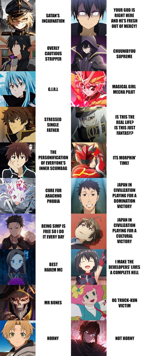 Isekai Protagonists Summarized : r/Animemes .